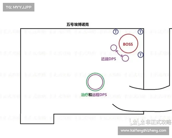 魔兽世界五号同步操作攻略 魔兽世界五号同步操作攻略